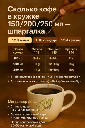 ��� ��������� ���������� ����: ������ ������