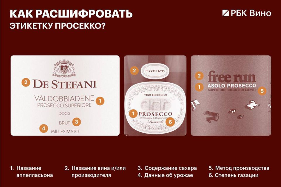 ��������� ������ ��������: ��� ������������ ��������