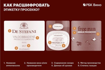 ��������� ������ ��������: ��� ������������ ��������