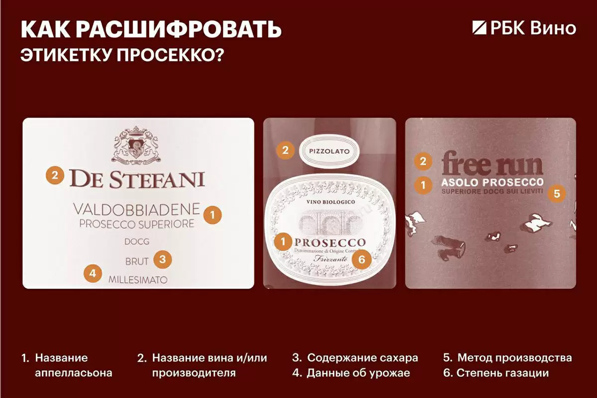 Искусство выбора просекко: как расшифровать этикетку