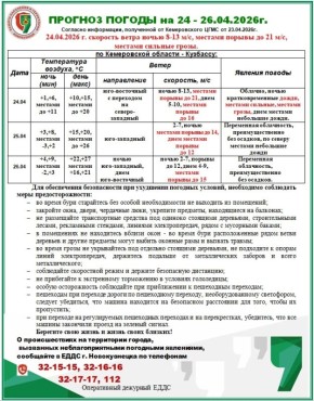 ��������� ��������������.. 24 ������ ������� ��������� ������ ����� �� 21 �/�