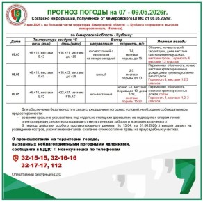 ������� ��������� ���������� �� 07 - 09.05.2026