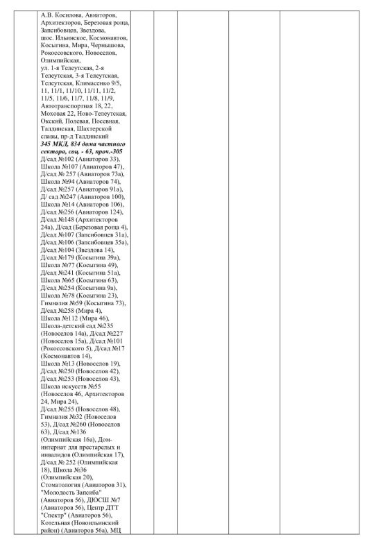 Плановые работы на сетях ЖКХ на 25.05.26 Плановые работы на сетях ЖКХ на 25.05.26