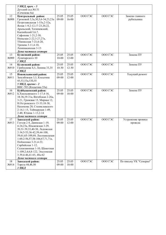 Плановые работы на сетях ЖКХ на 25.05.26 Плановые работы на сетях ЖКХ на 25.05.26