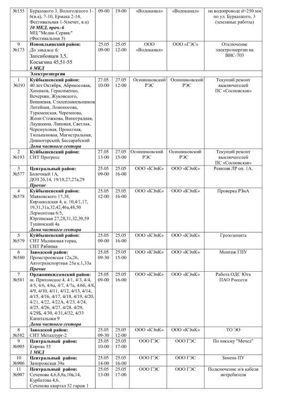 Плановые работы на сетях ЖКХ 25.05.2026г Плановые работы на сетях ЖКХ 25.05.2026г