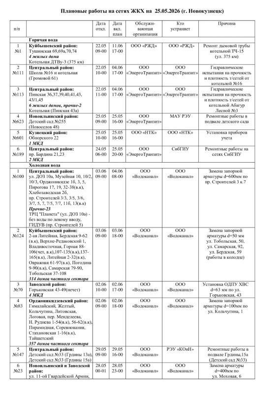 Плановые работы на сетях ЖКХ 25.05.2026г Плановые работы на сетях ЖКХ 25.05.2026г