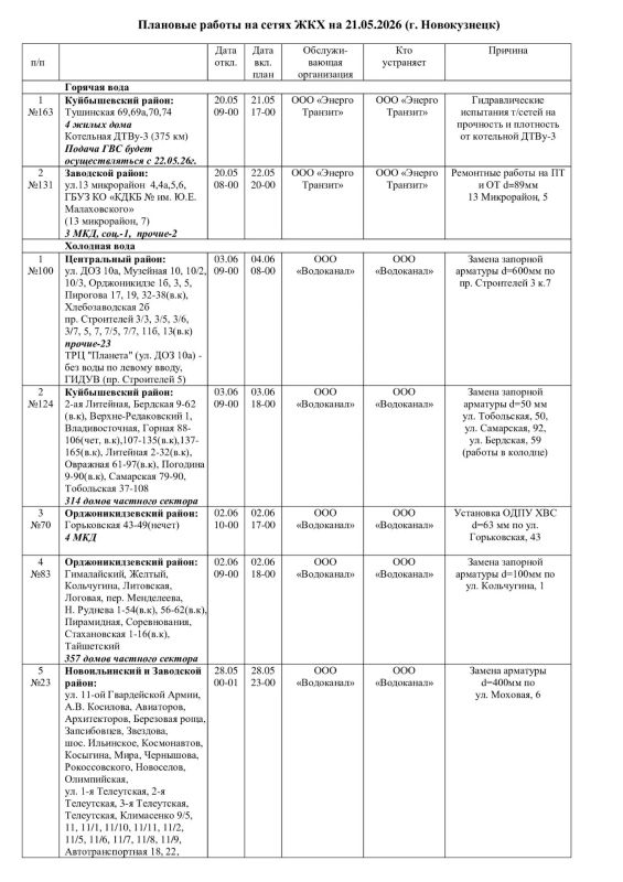 Плановые работы на сетях ЖКХ 25.05.2026г Плановые работы на сетях ЖКХ 25.05.2026г