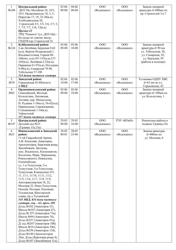 Плановые работы на сетях ЖКХ 27.05.2026г Плановые работы на сетях ЖКХ 27.05.2026г