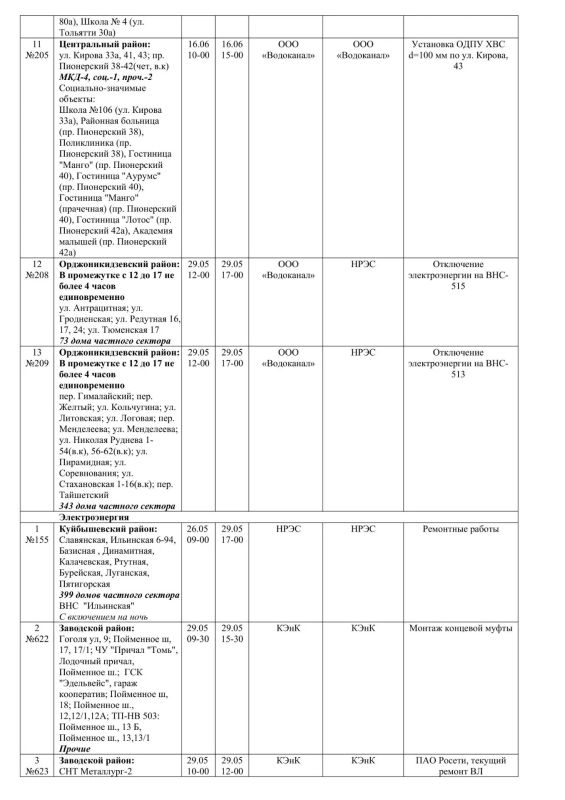 Плановые работы на сетях ЖКХ на 29.05.26 Плановые работы на сетях ЖКХ на 29.05.26
