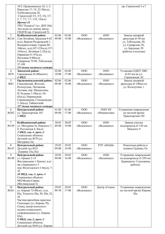 Плановые работы на сетях ЖКХ на 29.05.26 Плановые работы на сетях ЖКХ на 29.05.26
