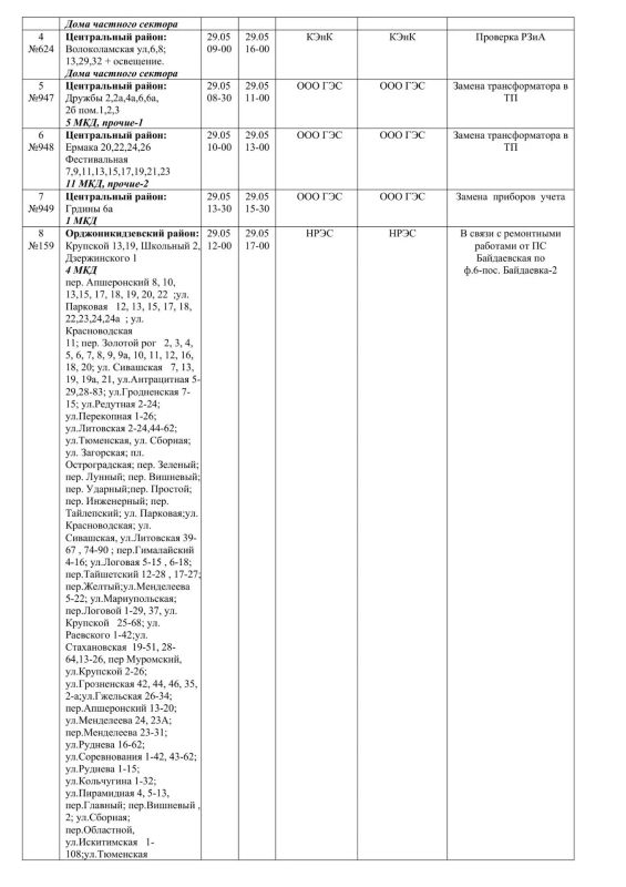 Плановые работы на сетях ЖКХ на 29.05.26 Плановые работы на сетях ЖКХ на 29.05.26