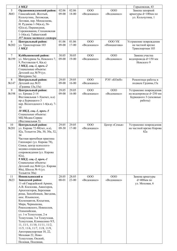 Плановые работы на сетях ЖКХ 28.05.2026г Плановые работы на сетях ЖКХ 28.05.2026г