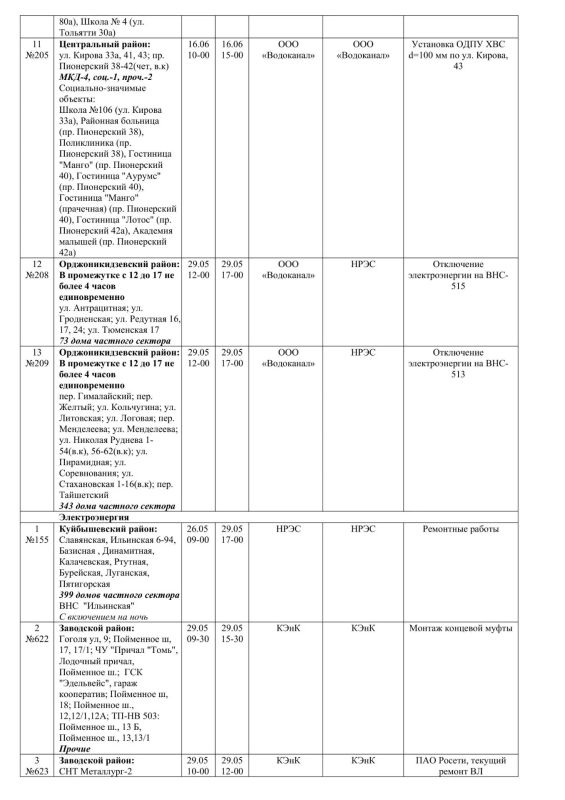 Плановые работы на сетях ЖКХ 29.05.2026г Плановые работы на сетях ЖКХ 29.05.2026г