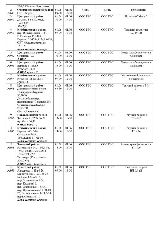 Плановые работы на сетях ЖКХ на 30.05.26 Плановые работы на сетях ЖКХ на 30.05.26