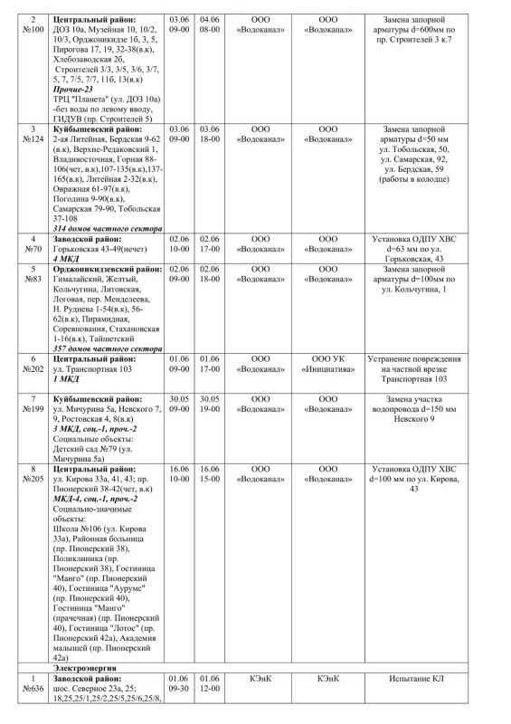 Плановые работы на сетях ЖКХ на 30.05.26 Плановые работы на сетях ЖКХ на 30.05.26