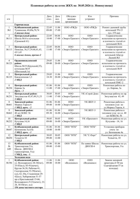 Плановые работы на сетях ЖКХ на 30.05.26