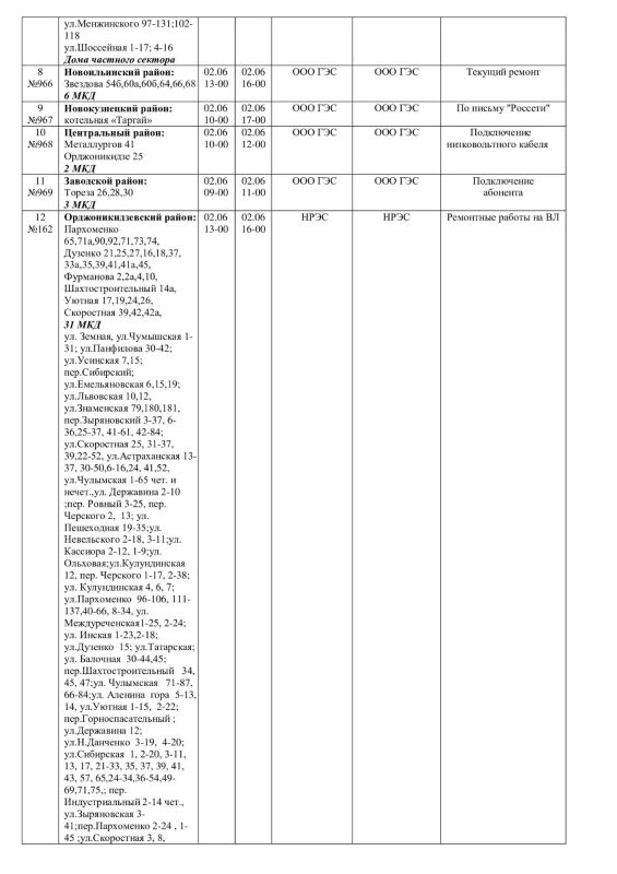 Плановые работы на сетях ЖКХ на 02.06.26 Плановые работы на сетях ЖКХ на 02.06.26