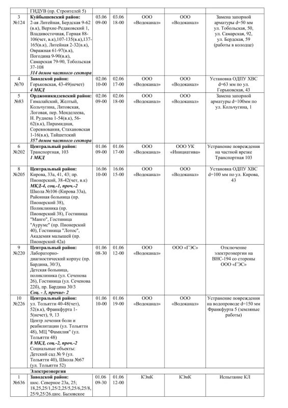 Плановые работы на сетях ЖКХ 01.06.2026г Плановые работы на сетях ЖКХ 01.06.2026г