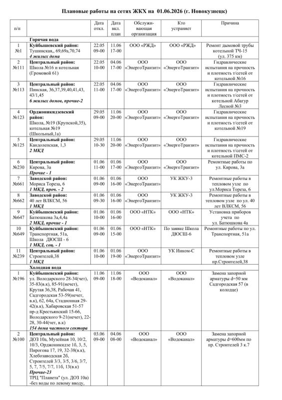 Плановые работы на сетях ЖКХ 01.06.2026г Плановые работы на сетях ЖКХ 01.06.2026г