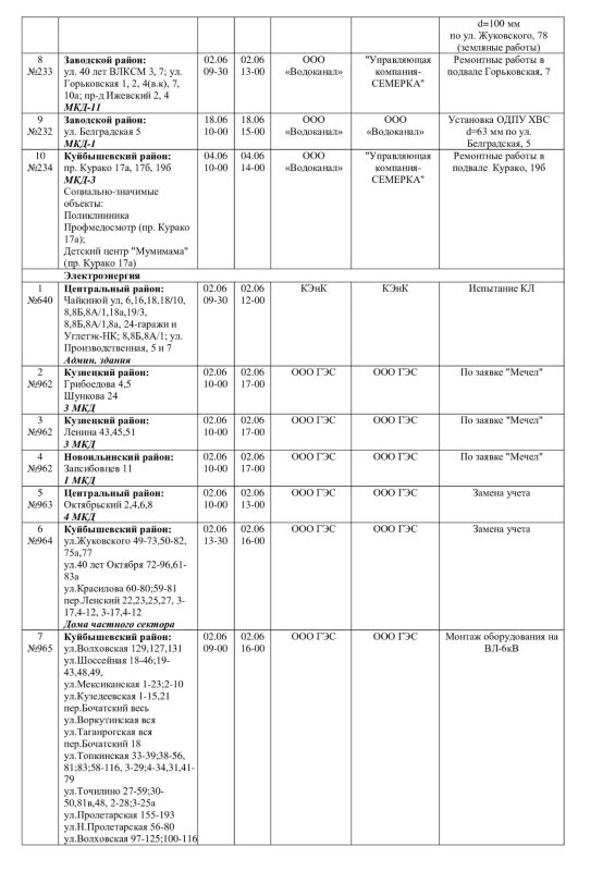Плановые работы на сетях ЖКХ на 02.06.26 Плановые работы на сетях ЖКХ на 02.06.26