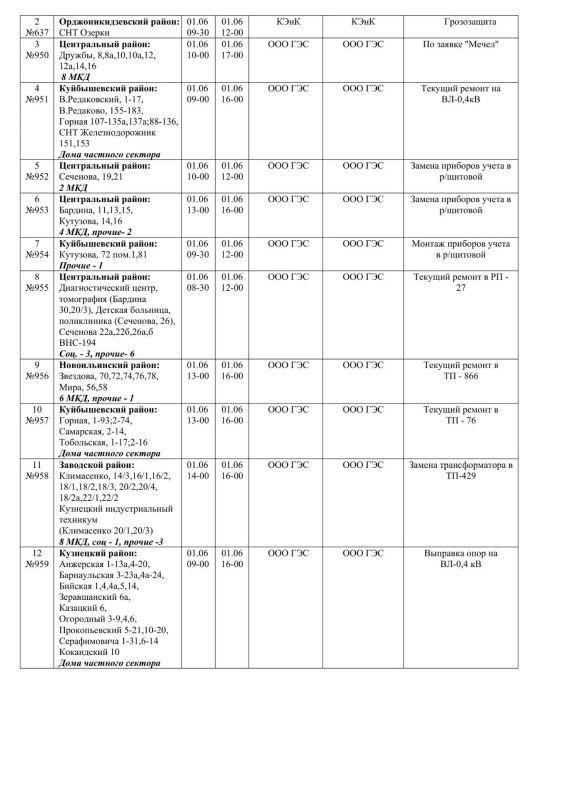 Плановые работы на сетях ЖКХ 01.06.2026г Плановые работы на сетях ЖКХ 01.06.2026г