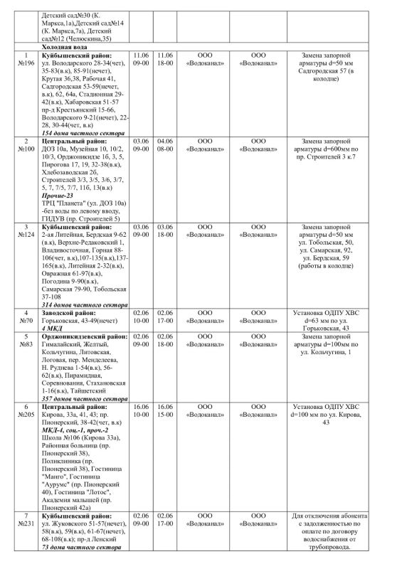 Плановые работы на сетях ЖКХ 02.06.2026г Плановые работы на сетях ЖКХ 02.06.2026г