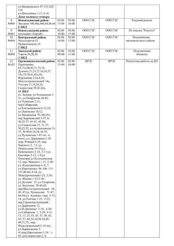 Плановые работы на сетях ЖКХ 02.06.2026г Плановые работы на сетях ЖКХ 02.06.2026г