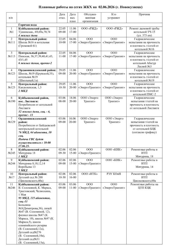 Плановые работы на сетях ЖКХ 02.06.2026г Плановые работы на сетях ЖКХ 02.06.2026г