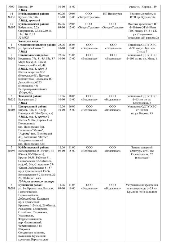 Плановые работы на сетях ЖКХ на 09.06.2026 Плановые работы на сетях ЖКХ на 09.06.2026