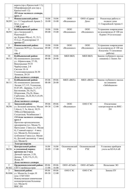 Плановые работы на сетях ЖКХ на 09.06.2026 Плановые работы на сетях ЖКХ на 09.06.2026