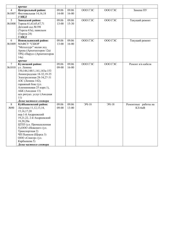 Плановые работы на сетях ЖКХ на 09.06.2026 Плановые работы на сетях ЖКХ на 09.06.2026