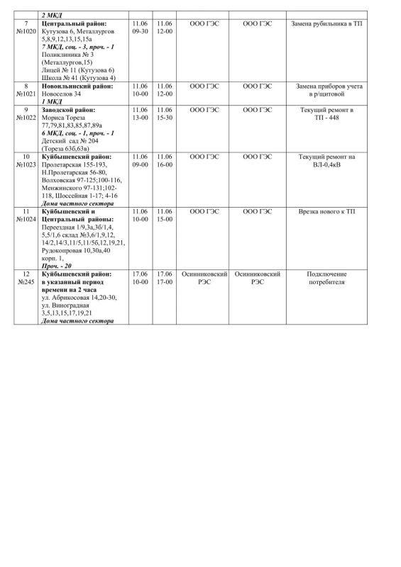 Плановые работы на сетях ЖКХ на 11.06.2026 Плановые работы на сетях ЖКХ на 11.06.2026