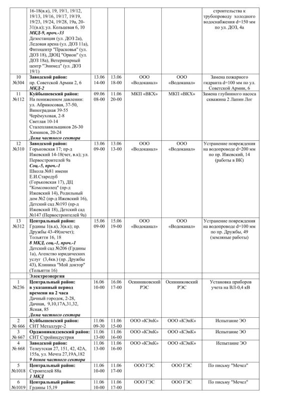 Плановые работы на сетях ЖКХ на 11.06.2026 Плановые работы на сетях ЖКХ на 11.06.2026