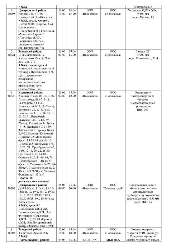 Плановые работы на сетях ЖКХ на 12.06.26 Плановые работы на сетях ЖКХ на 12.06.26