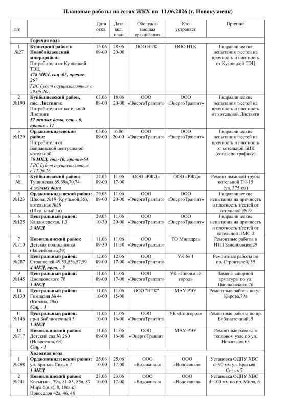 Плановые работы на сетях ЖКХ 12.06.2026г Плановые работы на сетях ЖКХ 12.06.2026г