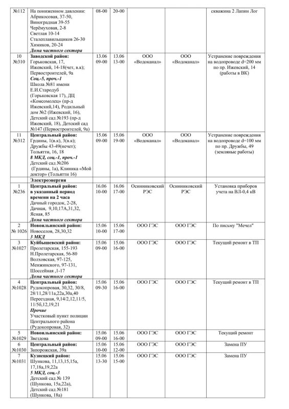 Плановые работы на сетях ЖКХ на 12.06.26 Плановые работы на сетях ЖКХ на 12.06.26