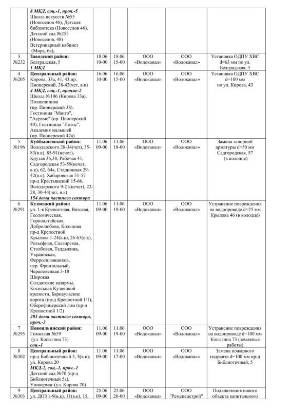 Плановые работы на сетях ЖКХ 12.06.2026г Плановые работы на сетях ЖКХ 12.06.2026г