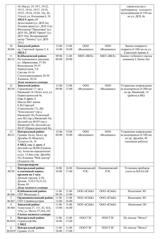 Плановые работы на сетях ЖКХ 12.06.2026г Плановые работы на сетях ЖКХ 12.06.2026г