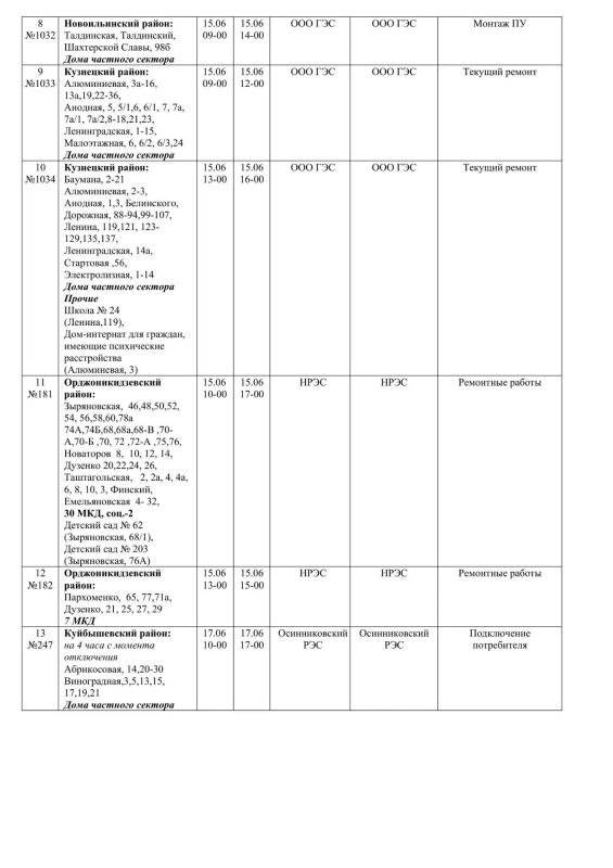 Плановые работы на сетях ЖКХ на 12.06.26 Плановые работы на сетях ЖКХ на 12.06.26