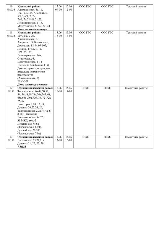 Плановые работы на сетях ЖКХ на 15.06.2026 Плановые работы на сетях ЖКХ на 15.06.2026