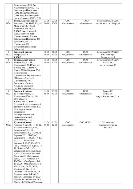 Плановые работы на сетях ЖКХ на 15.06.2026 Плановые работы на сетях ЖКХ на 15.06.2026