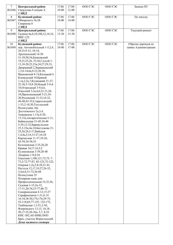 Плановые работы на сетях ЖКХ на 17.06.2026 Плановые работы на сетях ЖКХ на 17.06.2026