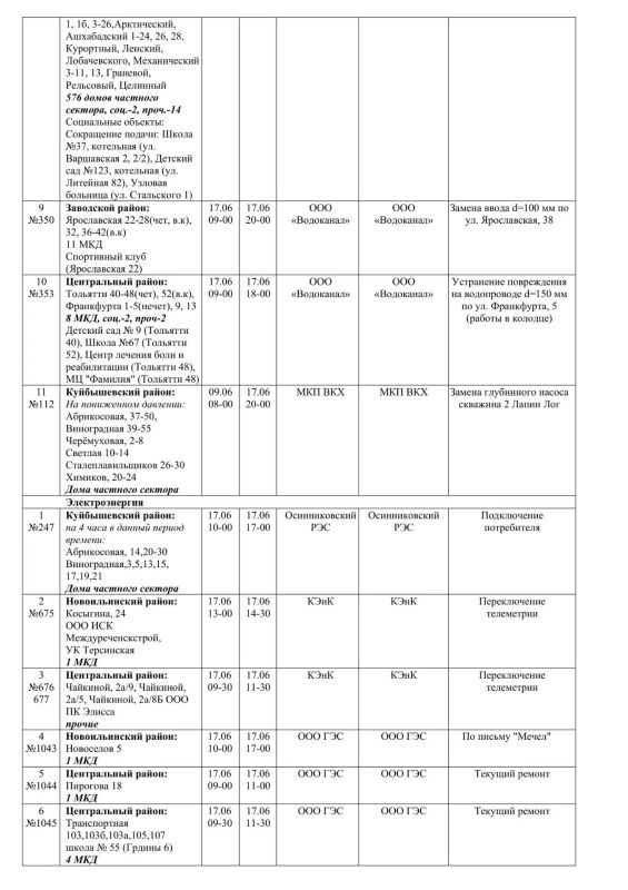 Плановые работы на сетях ЖКХ на 17.06.2026 Плановые работы на сетях ЖКХ на 17.06.2026