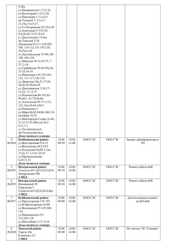 Плановые работы на сетях ЖКХ на 18.06.2026 Плановые работы на сетях ЖКХ на 18.06.2026