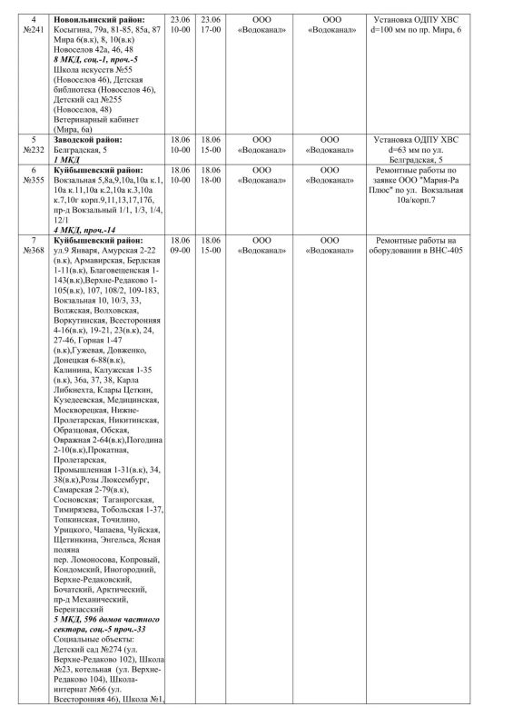 Плановые работы на сетях ЖКХ 17.06.2026г Плановые работы на сетях ЖКХ 17.06.2026г