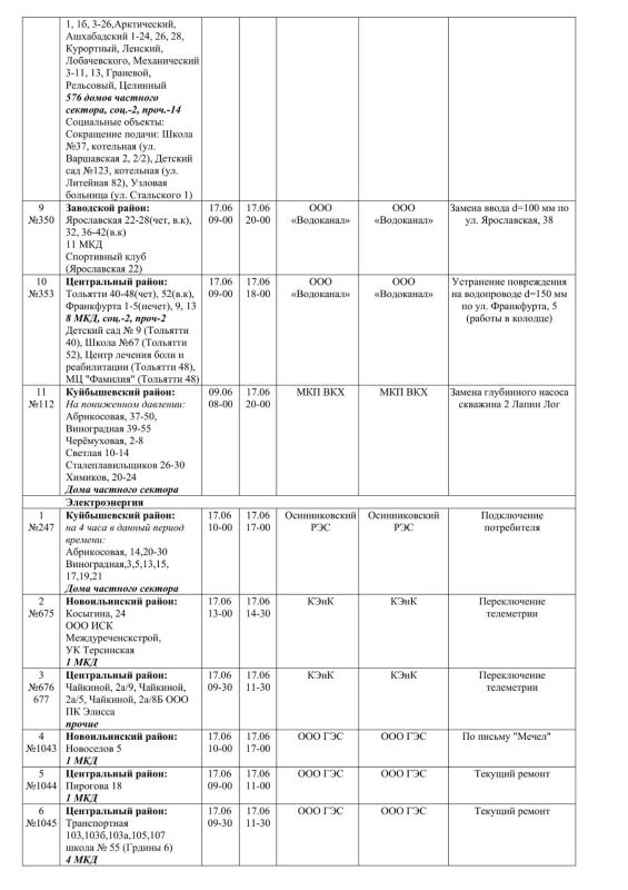 Плановые работы на сетях ЖКХ 17.06.2026г Плановые работы на сетях ЖКХ 17.06.2026г