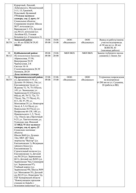 Плановые работы на сетях ЖКХ на 18.06.2026 Плановые работы на сетях ЖКХ на 18.06.2026