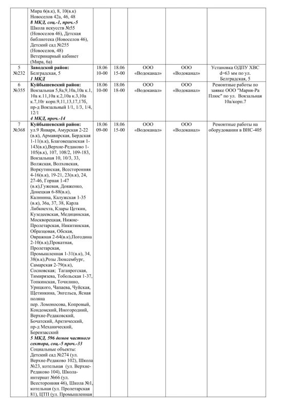 Плановые работы на сетях ЖКХ на 18.06.2026 Плановые работы на сетях ЖКХ на 18.06.2026