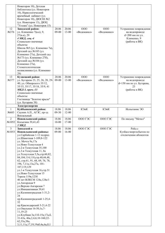 Плановые работы на сетях ЖКХ на 18.06.2026 Плановые работы на сетях ЖКХ на 18.06.2026