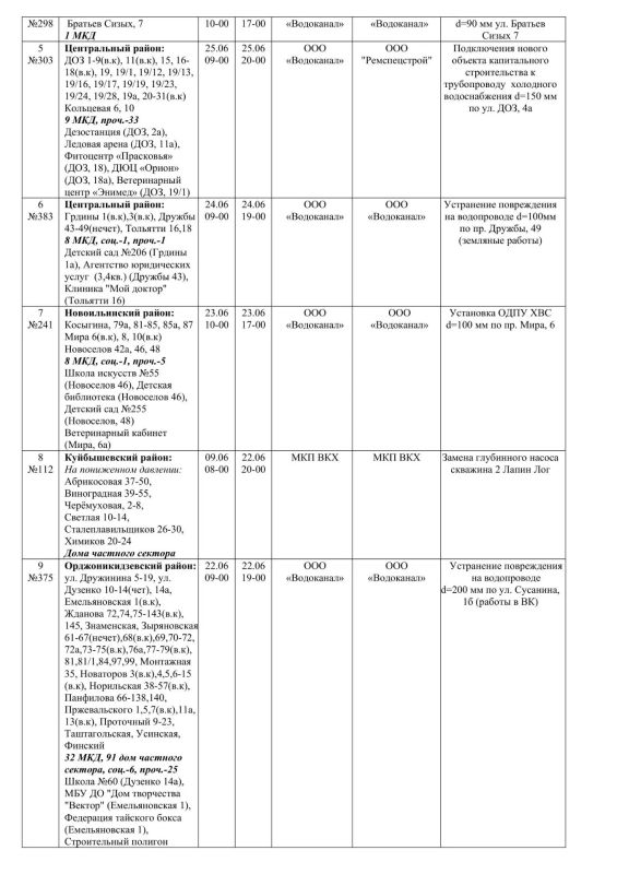 Плановые работы на сетях ЖКХ на 20.06.2026 Плановые работы на сетях ЖКХ на 20.06.2026